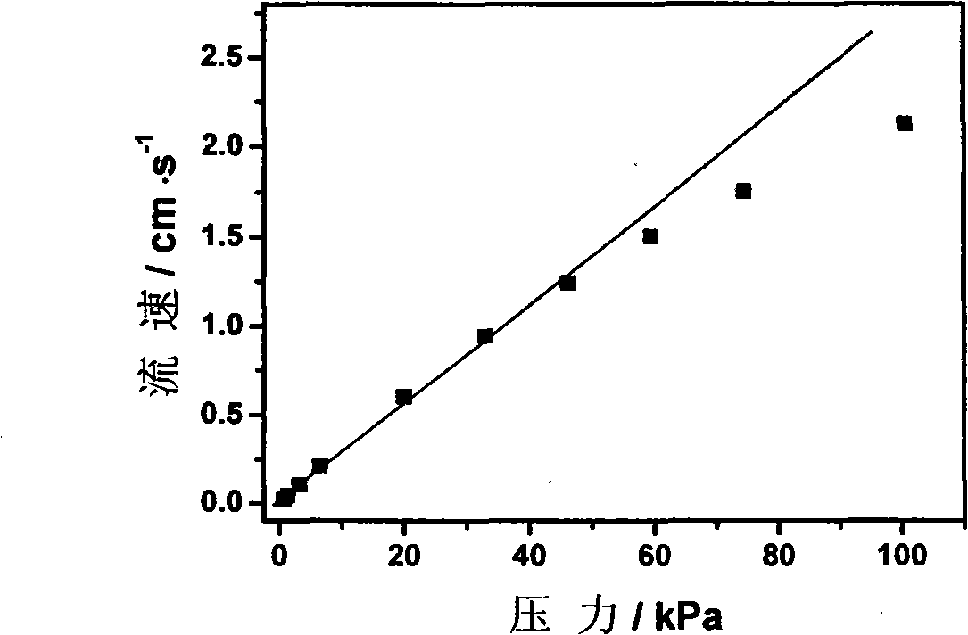 Method for fast measuring dispersion coefficient of matter in liquid phase by capillary electrophoresis apparatus