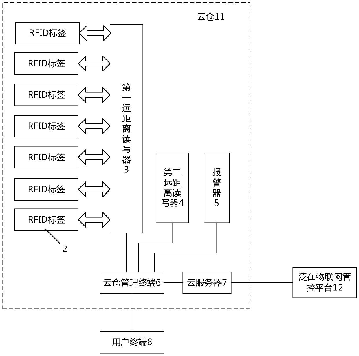 Power asset equipment management and control system under ubiquitous Internet of Things