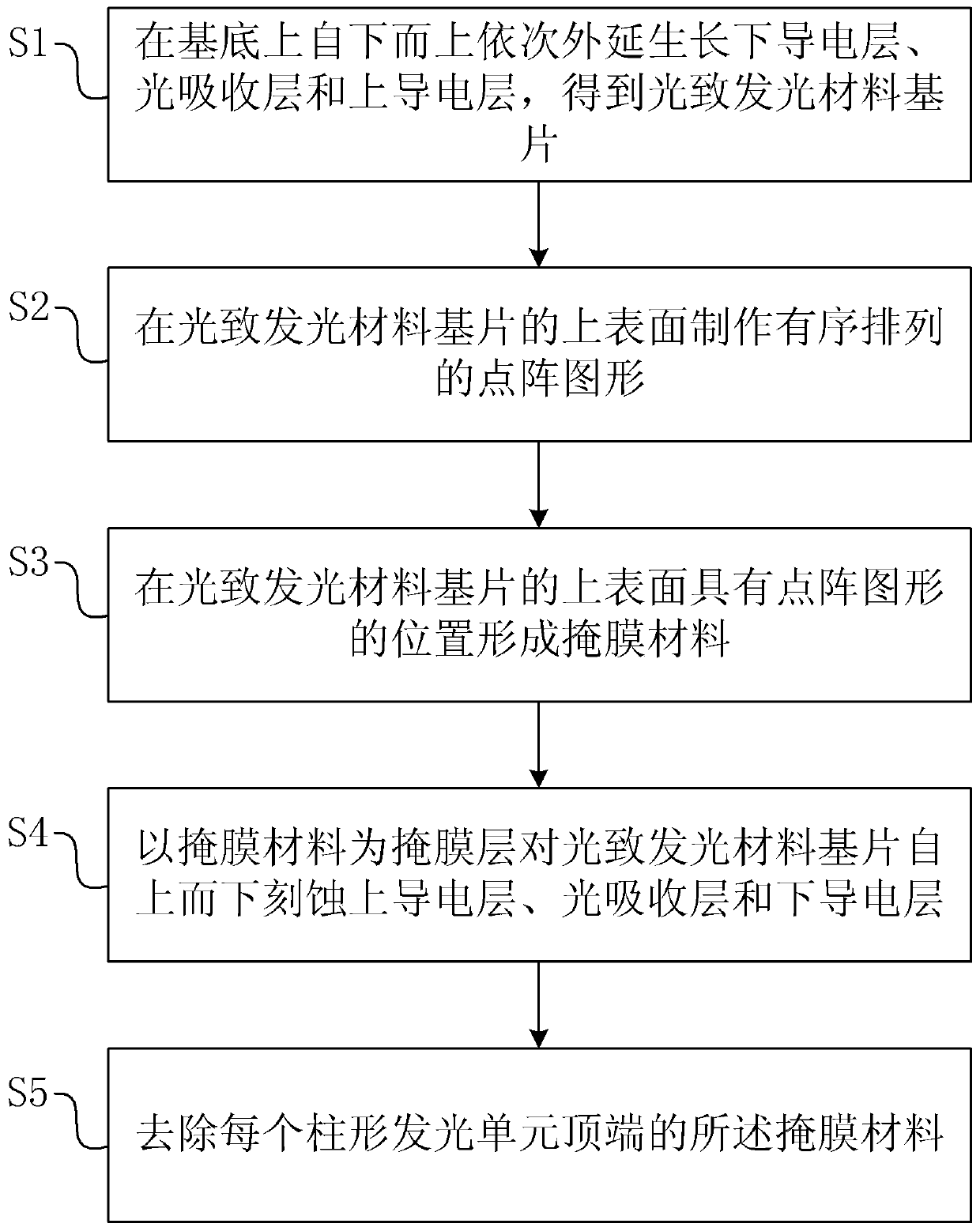 Pressure sensing imaging array, device and method of making the same