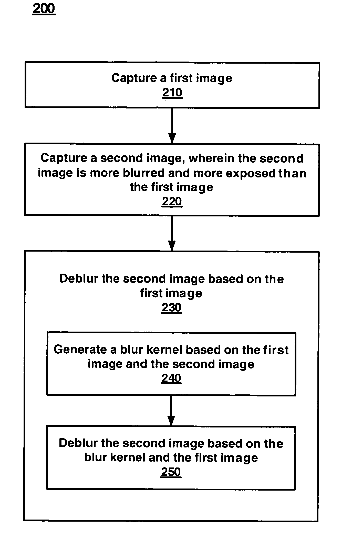 Method for deblurring an image