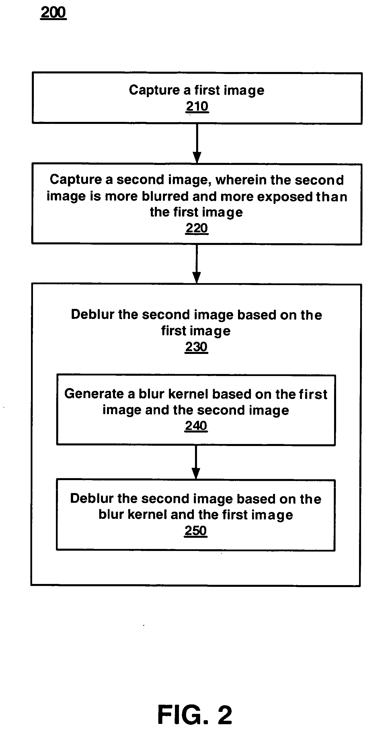 Method for deblurring an image