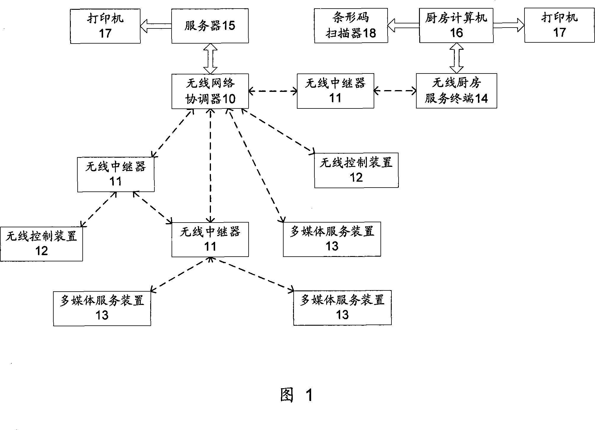 Multimedia service device and system, method for realizing the multimedia services