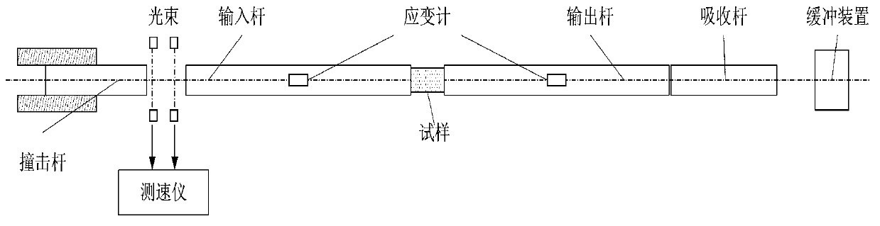 Identification method for dynamic constitutive parameters of concrete materials based on reverse calculation