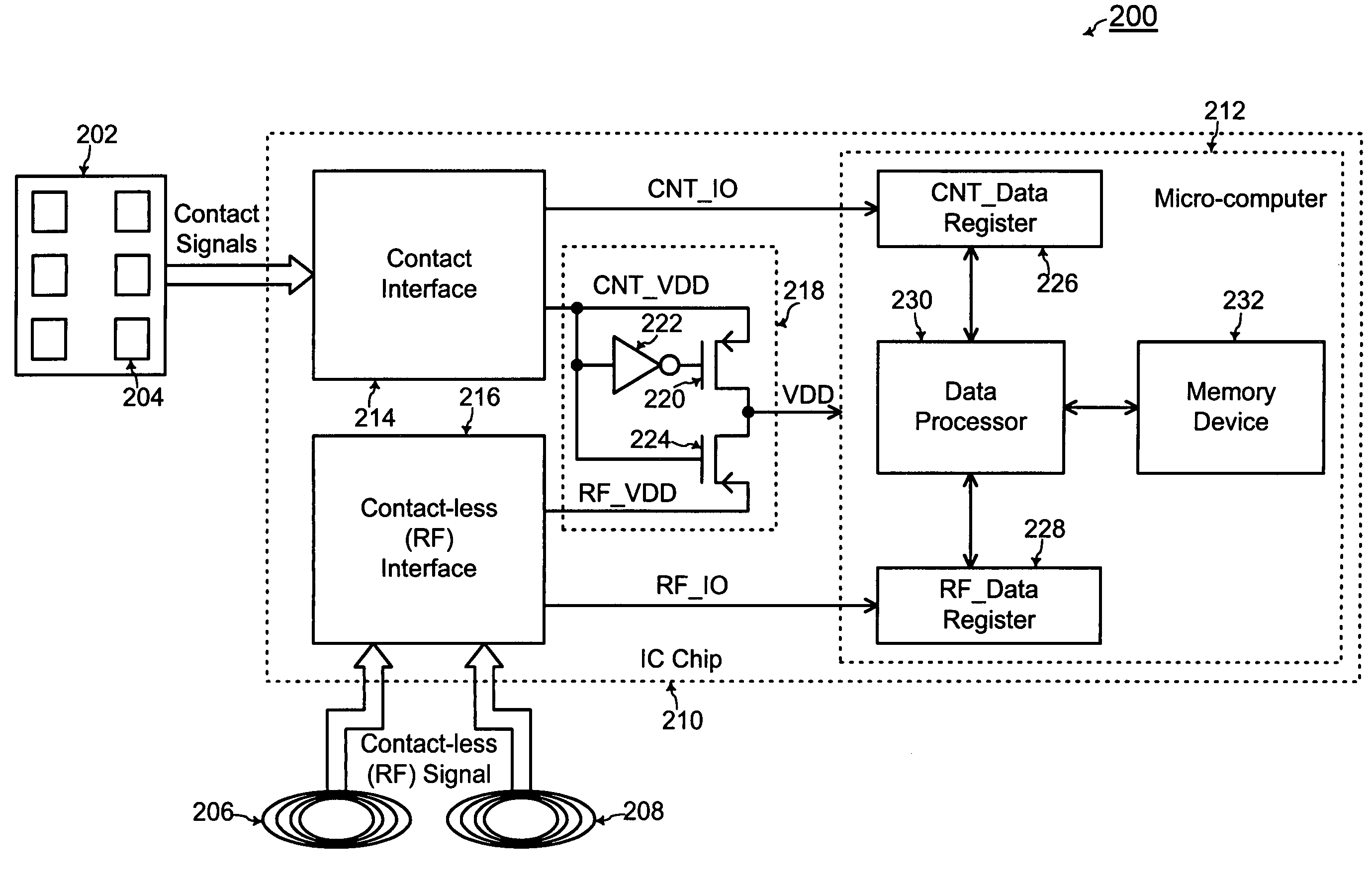 Chip card with simultaneous contact and contact-less operations