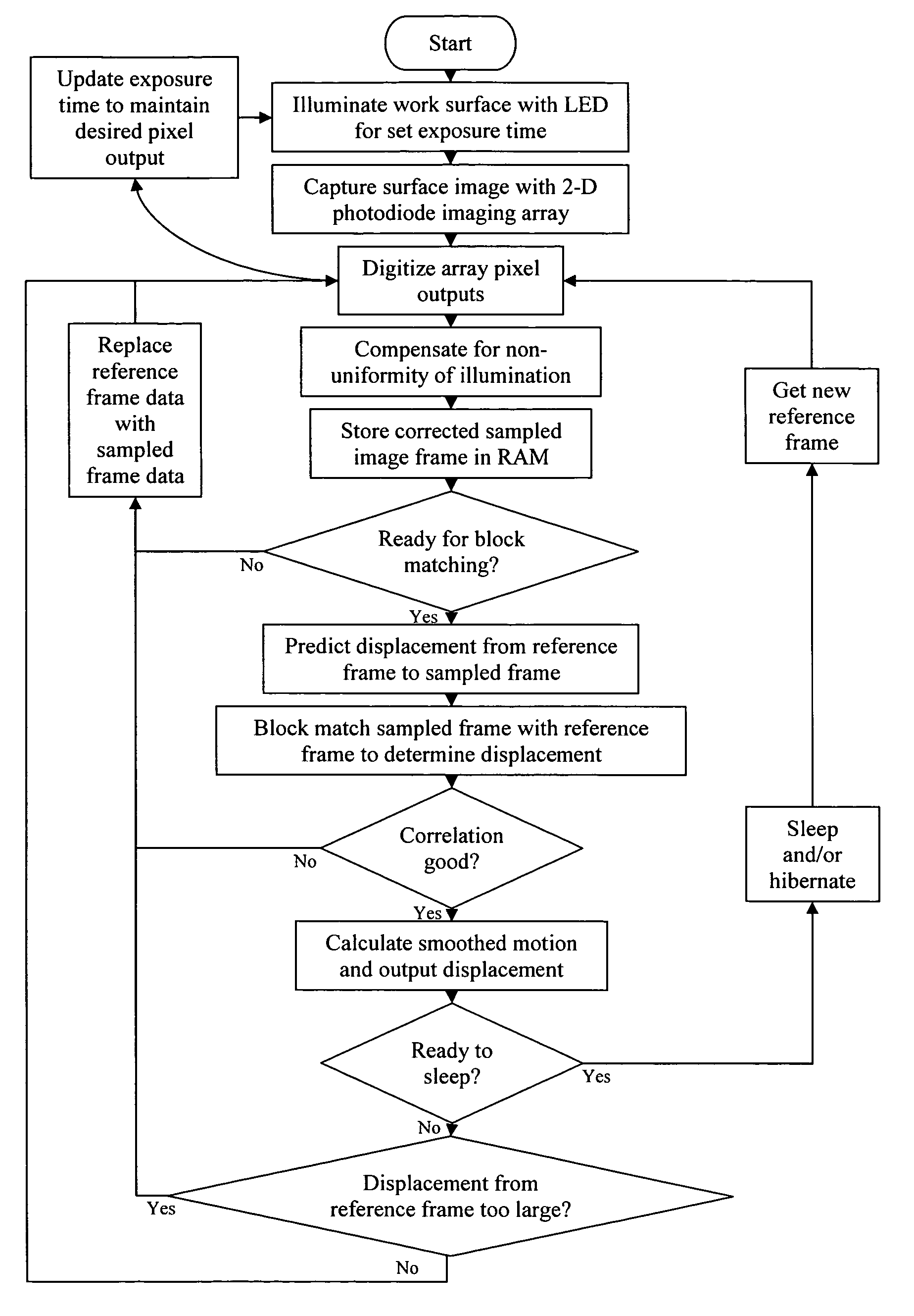 Optical tracking sensor method