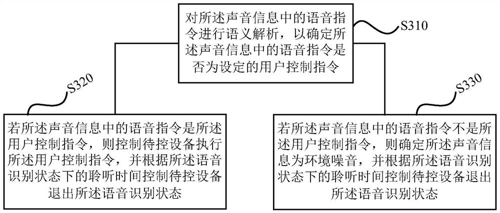 Voice control method, device, storage medium and air conditioner