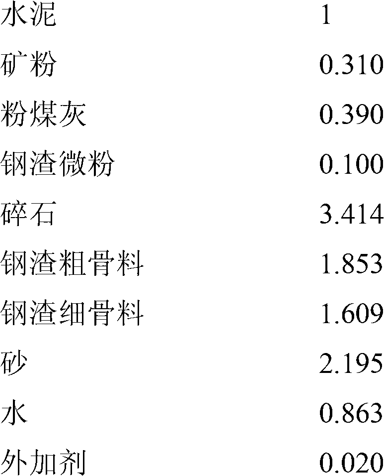 Resource utilization type steel-slag concrete