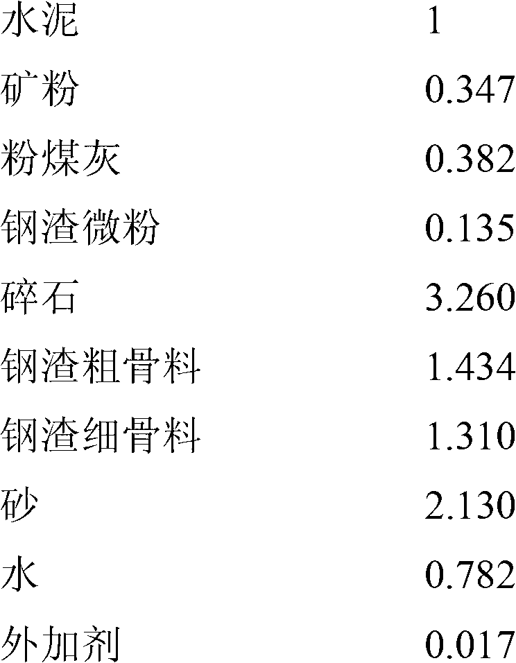 Resource utilization type steel-slag concrete