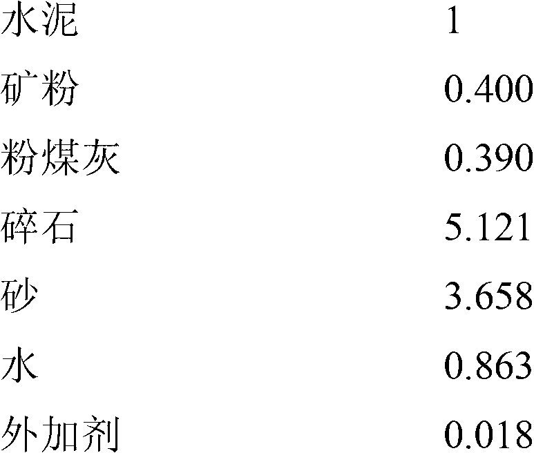 Resource utilization type steel-slag concrete