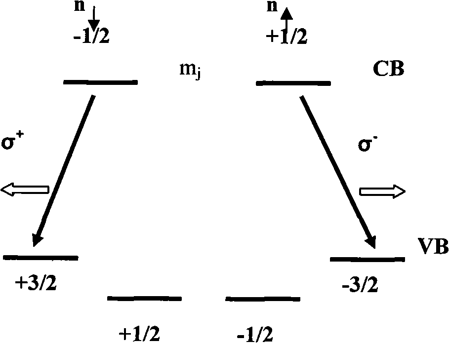 GaN base spinning LED and preparation method thereof