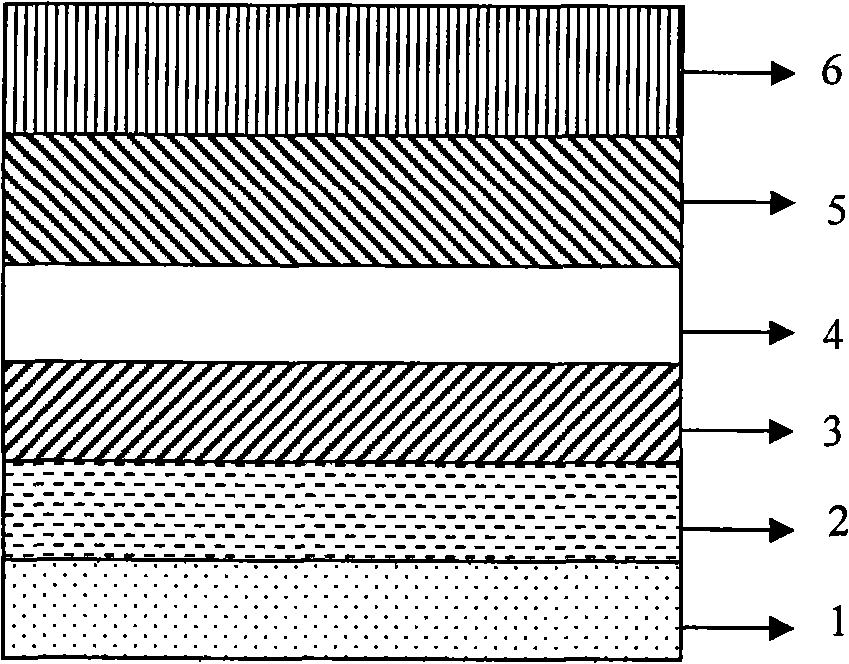 GaN base spinning LED and preparation method thereof