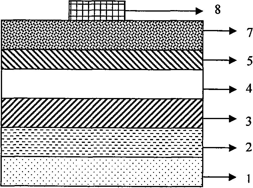 GaN base spinning LED and preparation method thereof