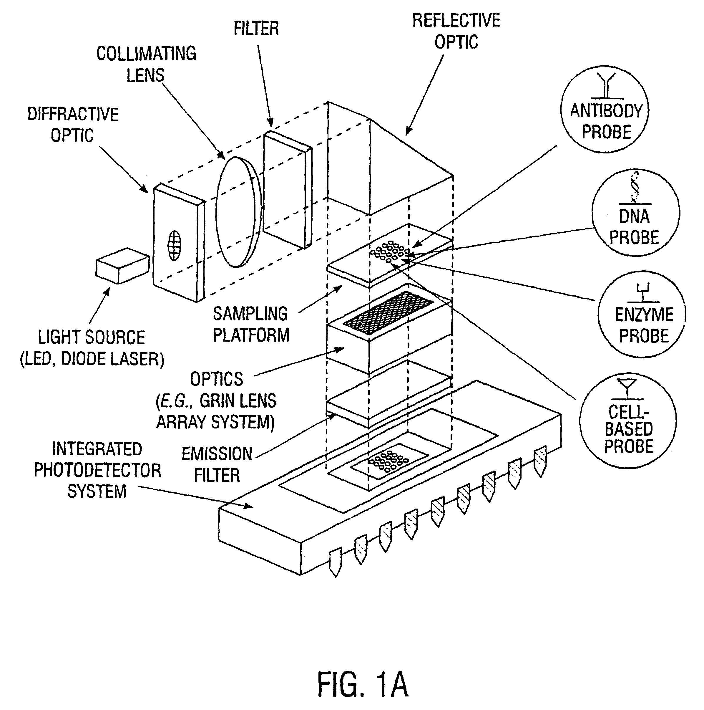 Multifunctional and multispectral biosensor devices and methods of use