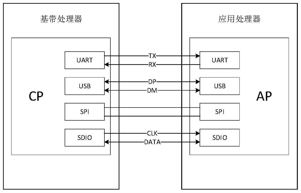 Mobile communication terminal architecture for secure encrypted communication