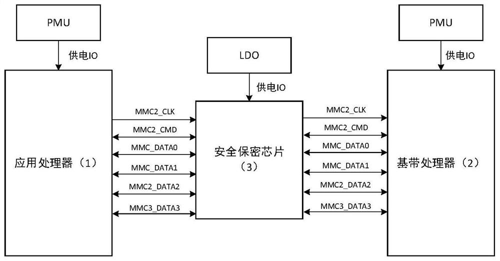 Mobile communication terminal architecture for secure encrypted communication