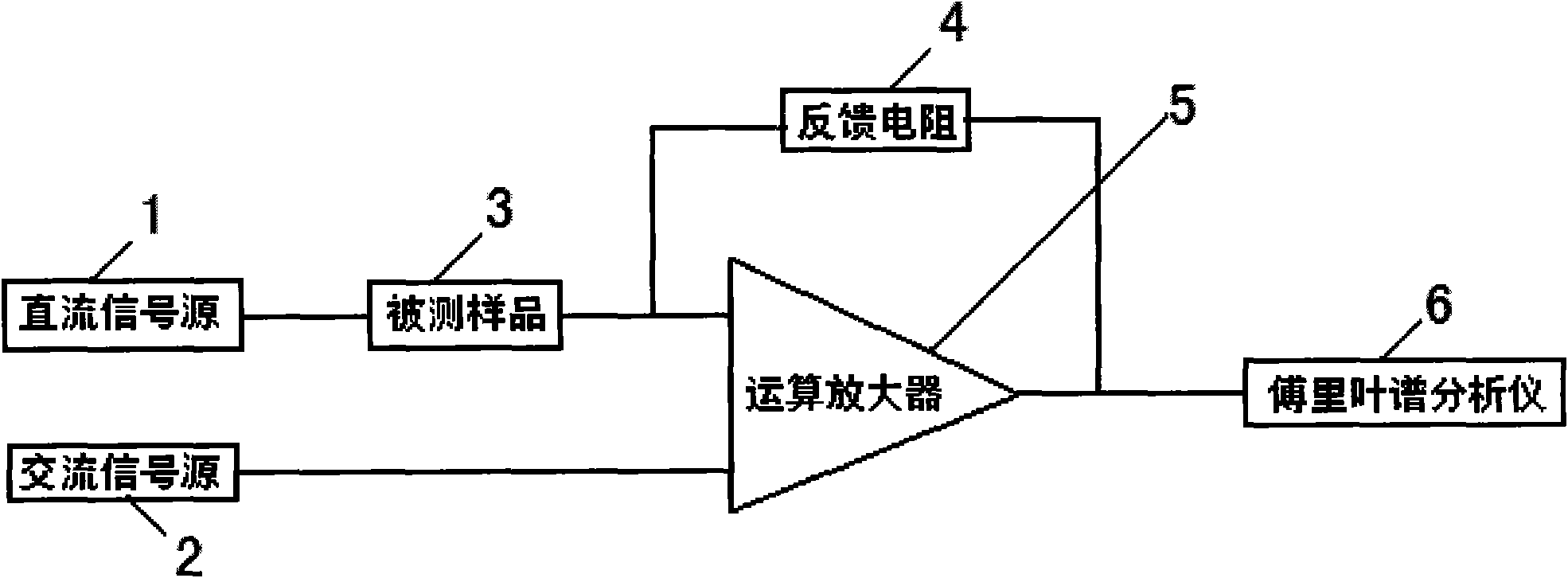 Conductance and differential conductance synchronous measuring device and method