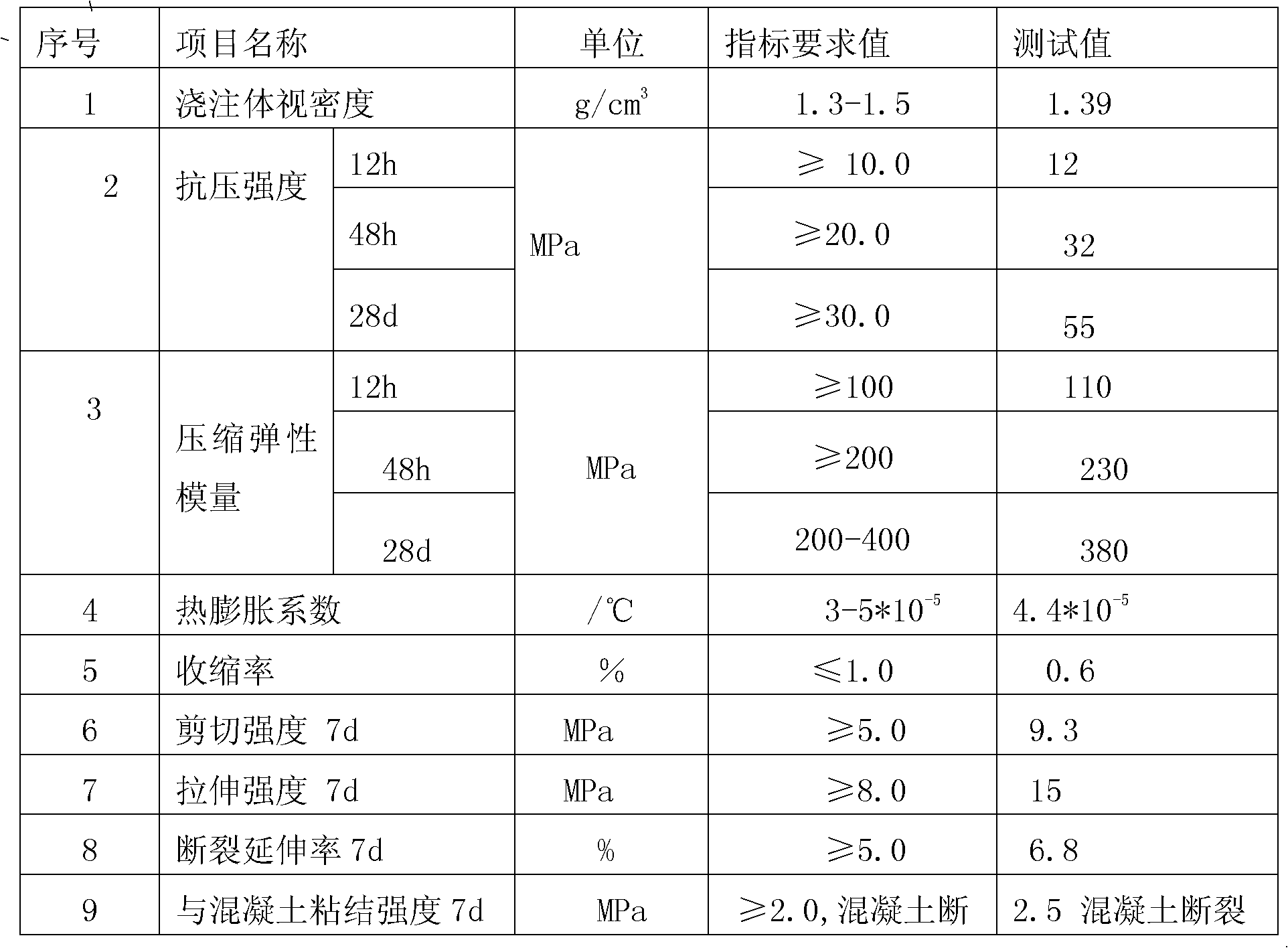 Thermosetting resin composition and preparation method and using method thereof