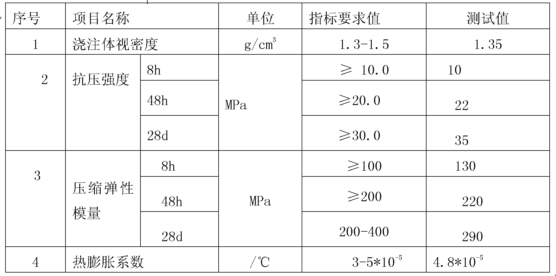 Thermosetting resin composition and preparation method and using method thereof