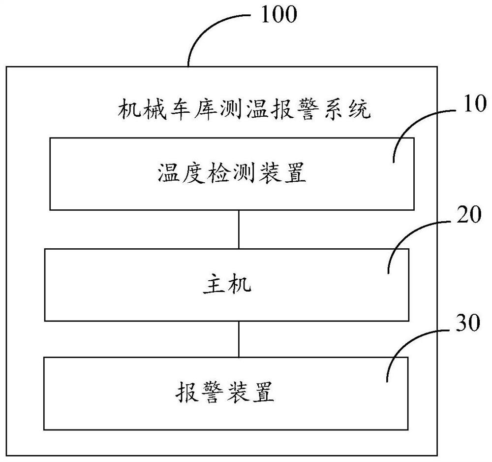 Mechanical garage temperature measurement alarm system and garage thereof