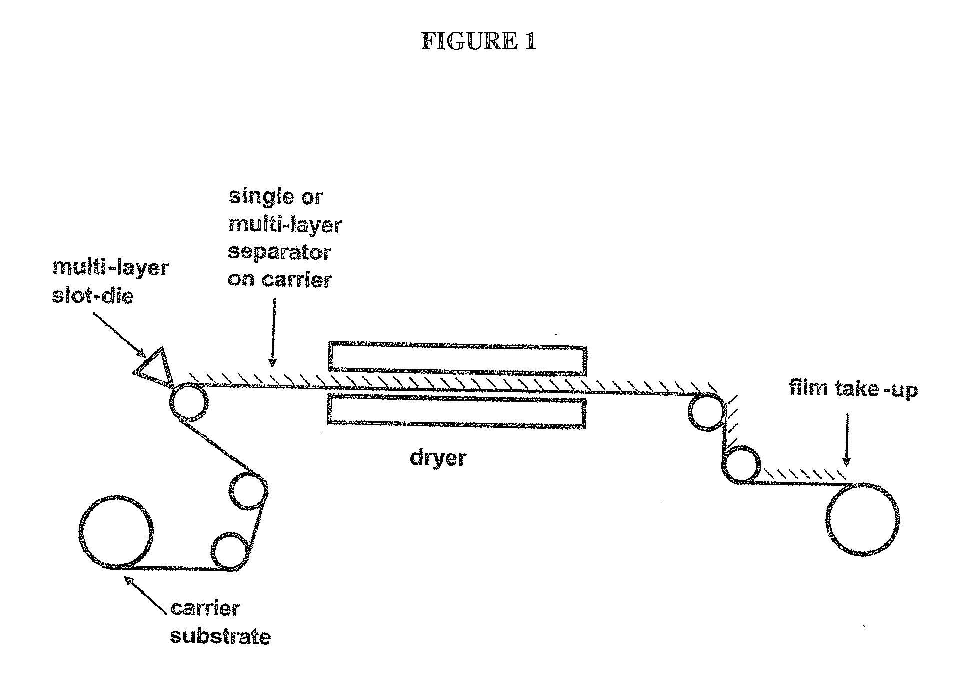 Electrode separator