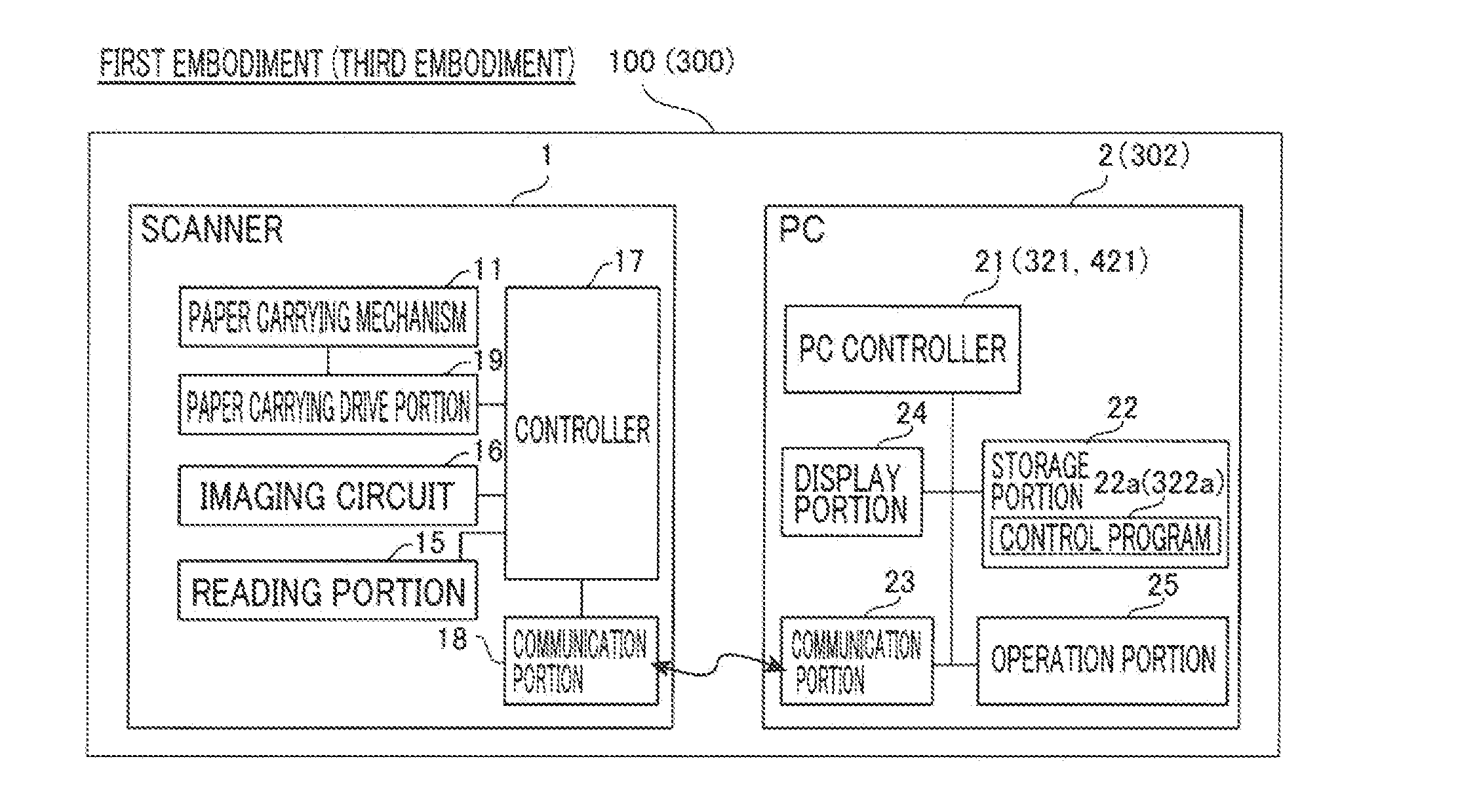 Image Reading Device and Image Reading Method