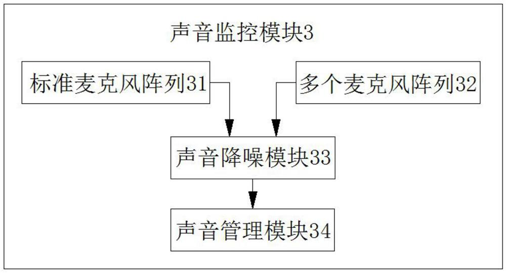 Animal husbandry breeding monitoring system with artificial intelligence