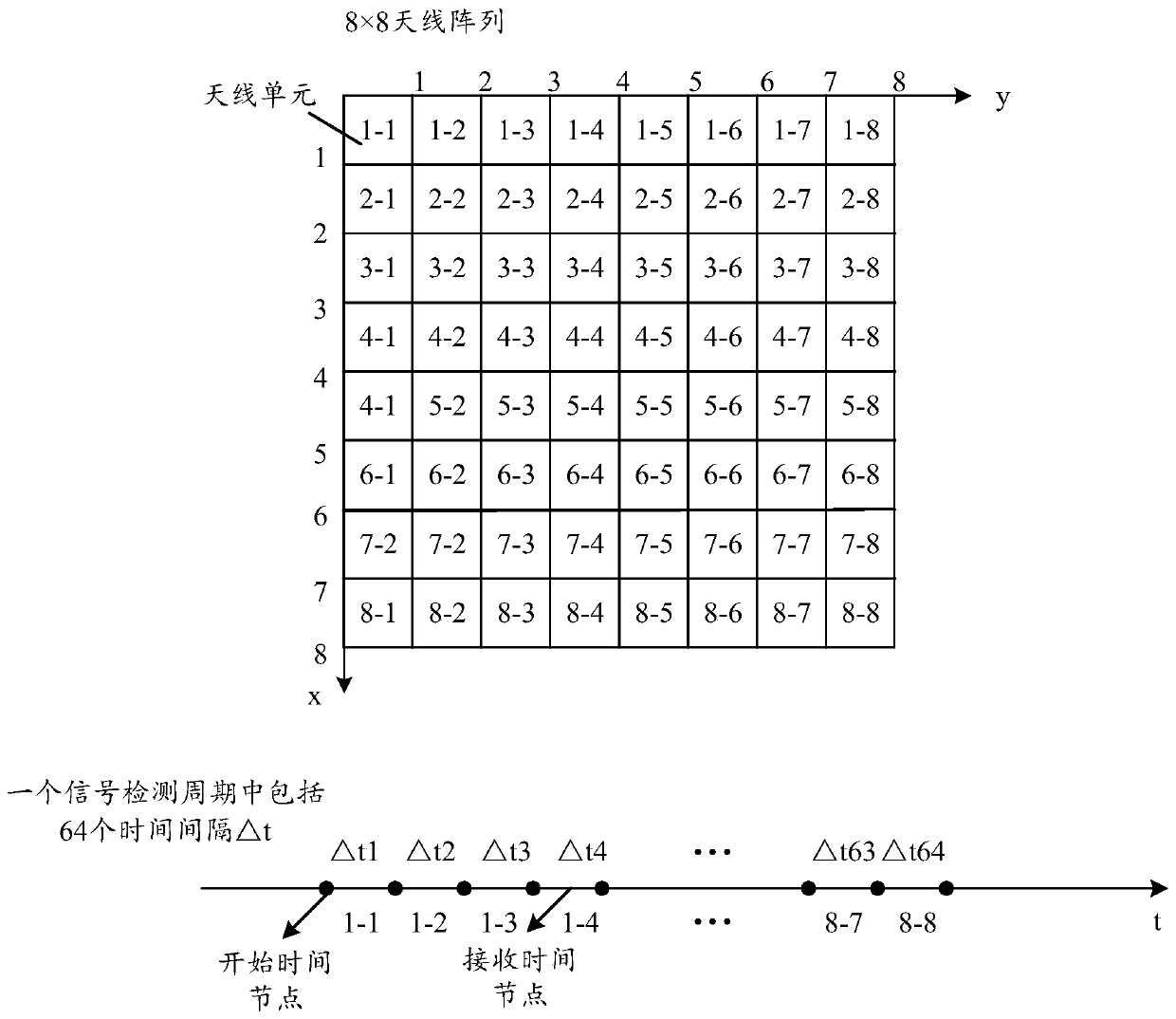 Method for determining object placement state, and related device