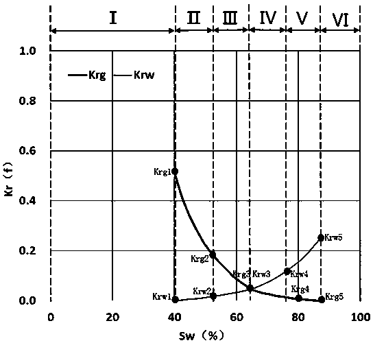 Method for dividing formation testing conclusion of gas well