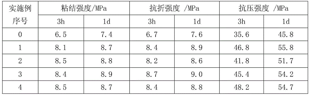 Preparation method of metakaolin-based magnesium oxide type rapid repair material