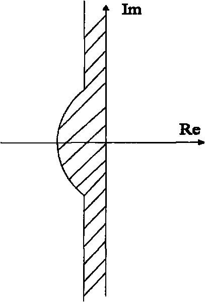 PMU-based low-frequency oscillation control method