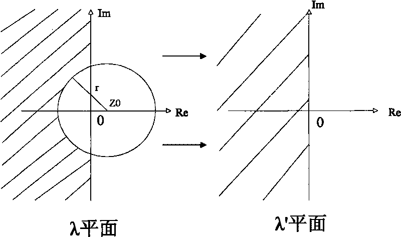 PMU-based low-frequency oscillation control method