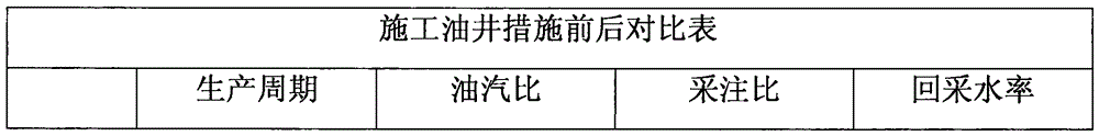 Injection method capable of increasing steam huff and puff recovery ratio of heavy oil well