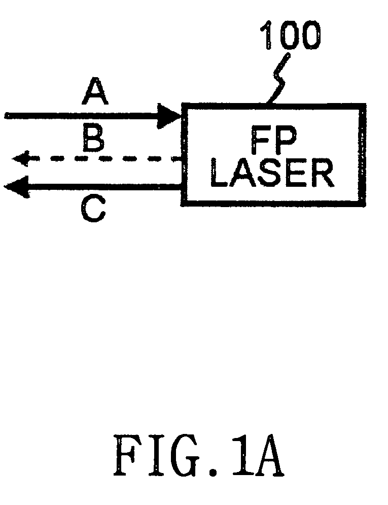 Wavelength division multiplexing optical transmitter using Fabry-Perot laser