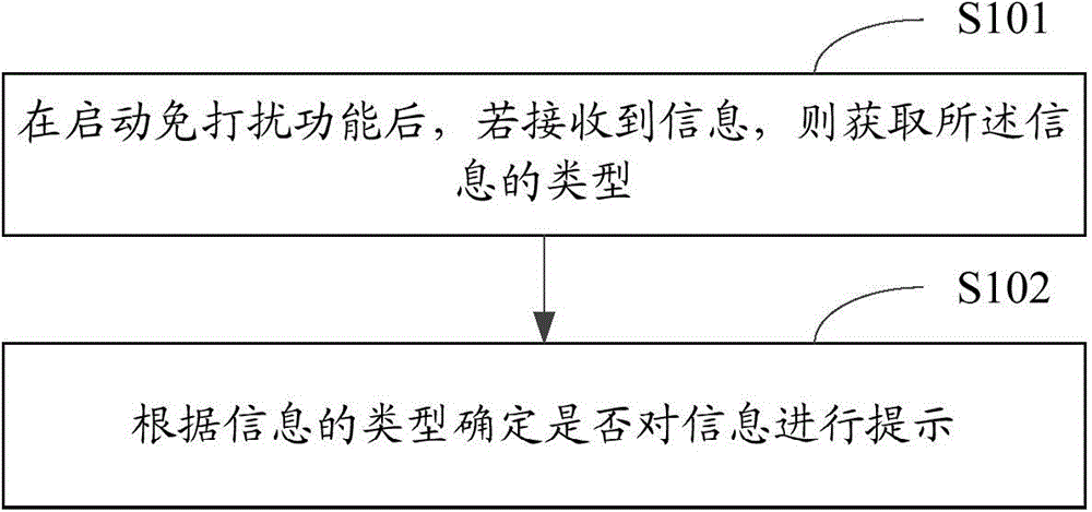 Mobile terminal information prompting method and apparatus