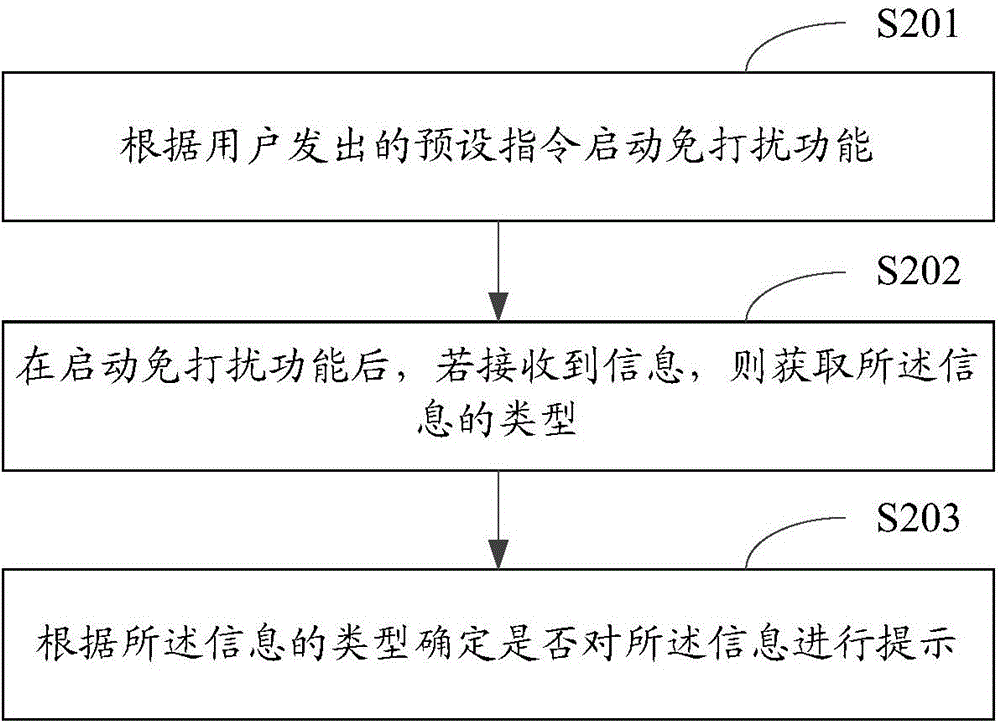 Mobile terminal information prompting method and apparatus