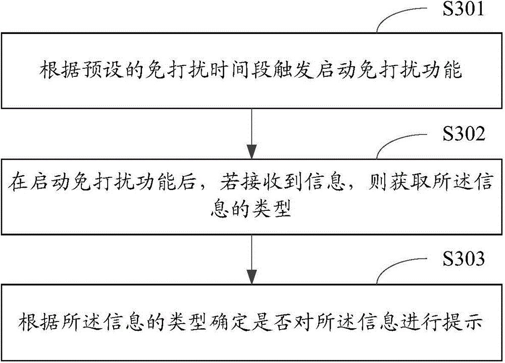 Mobile terminal information prompting method and apparatus