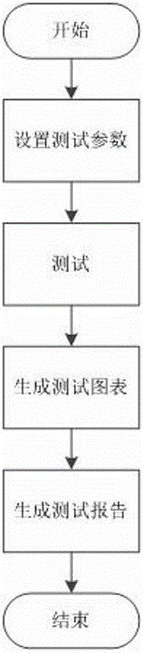 A power distribution automation system wireless communication channel automatic test system based on a Metlab