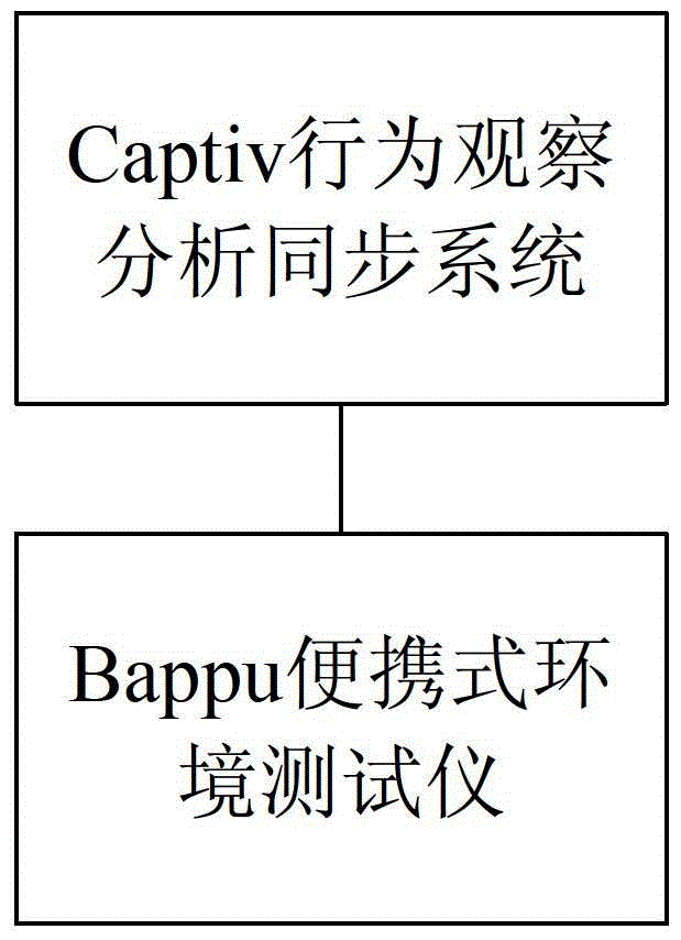 A method and device for evaluating and testing the living environment of a wooden structure building