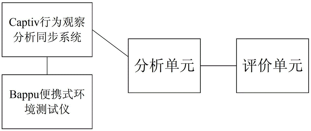 A method and device for evaluating and testing the living environment of a wooden structure building