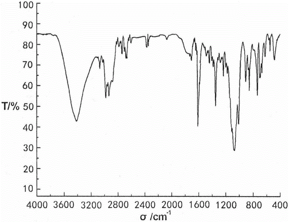 Sulfur-containing macromolecule triazine polymer and preparation method thereof