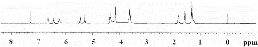 Sulfur-containing macromolecule triazine polymer and preparation method thereof