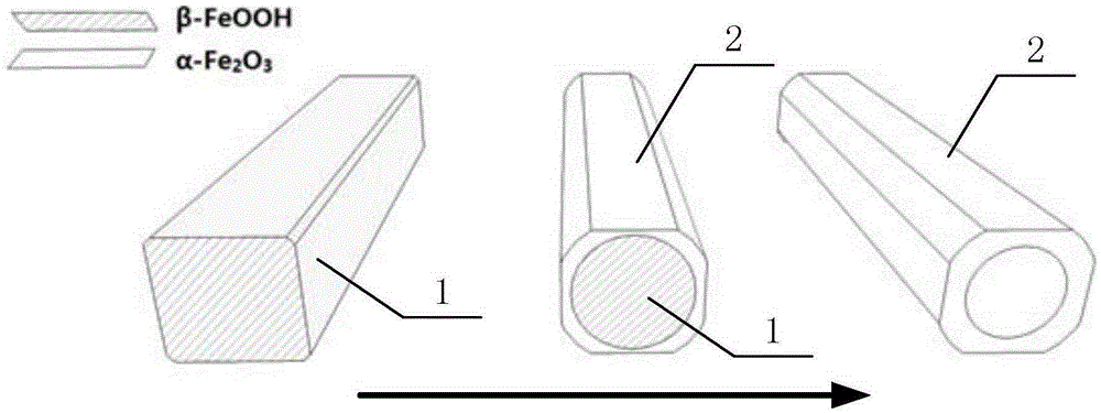 Hydrothermal method-based method for preparing alpha-Fe2O3 nanotube array