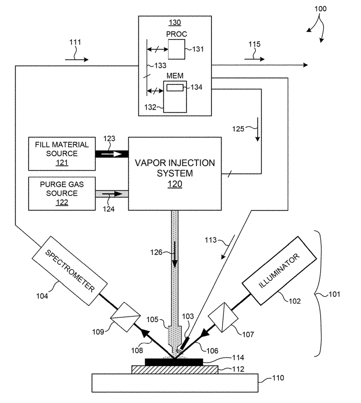 Measurement Of Semiconductor Structures With Capillary Condensation