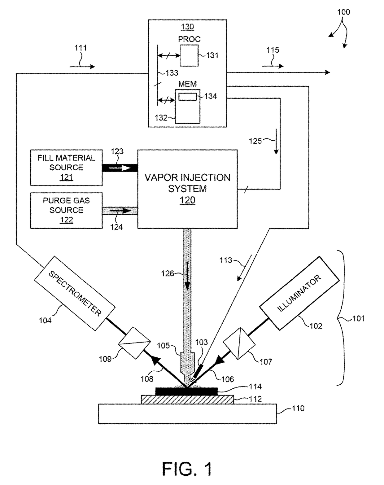 Measurement Of Semiconductor Structures With Capillary Condensation