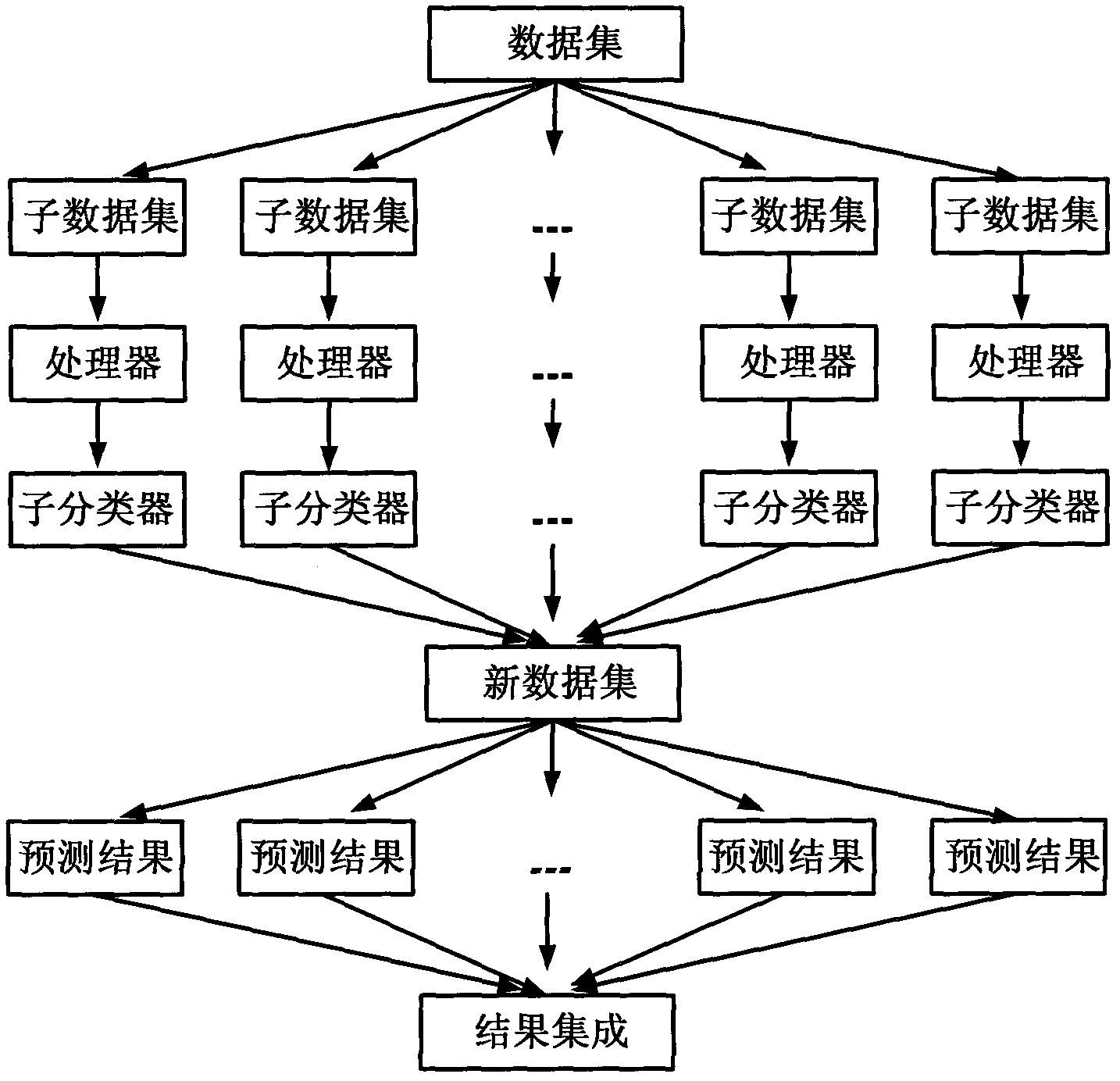 Method and system for classifying data by adopting decision tree