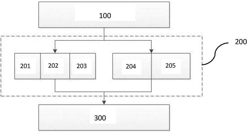 Brand asset assessment method and system based on big data