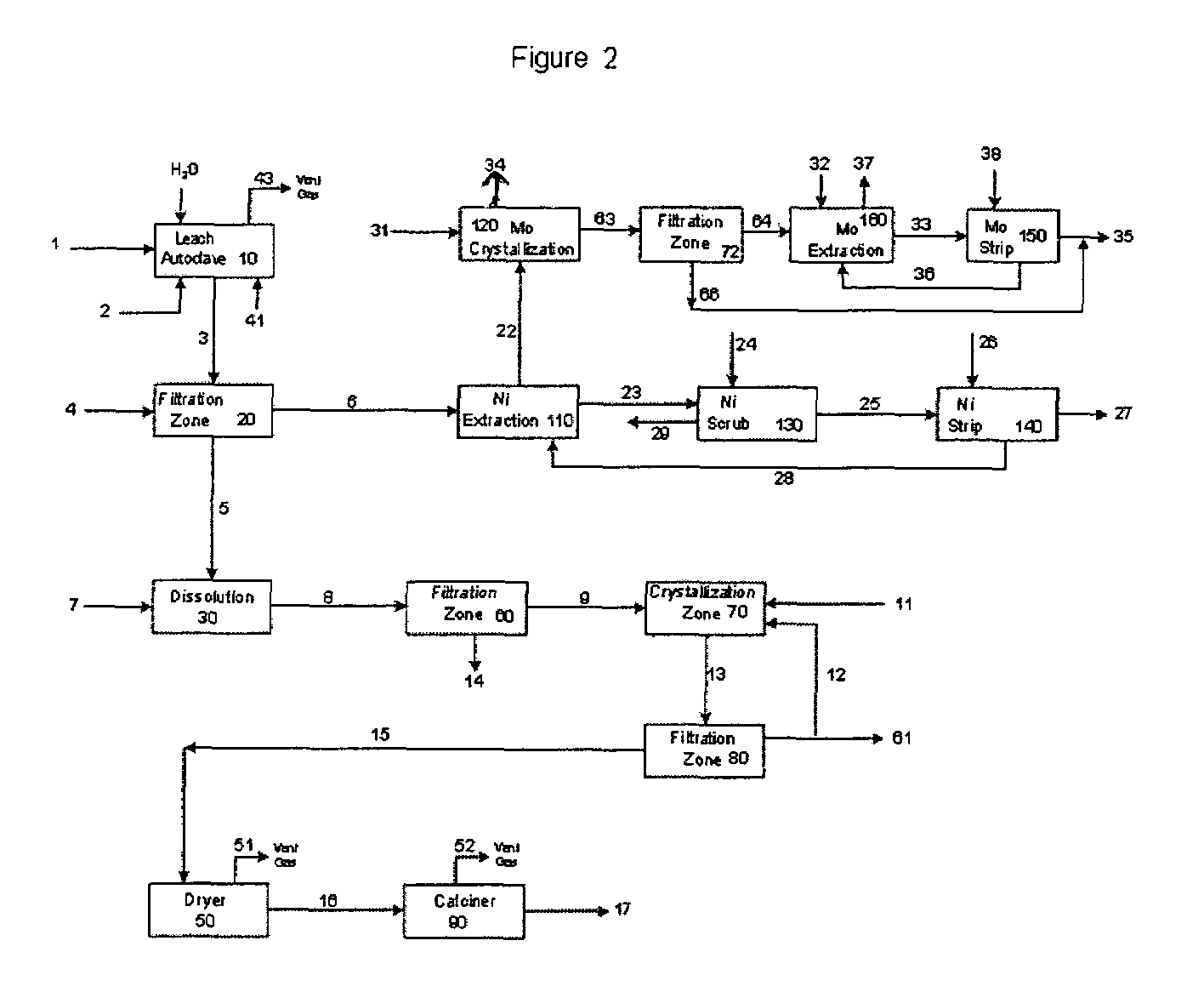 Process for metals recovery from spent catalyst