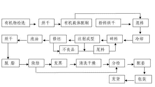 Zirconia ceramic insert core and preparation method thereof