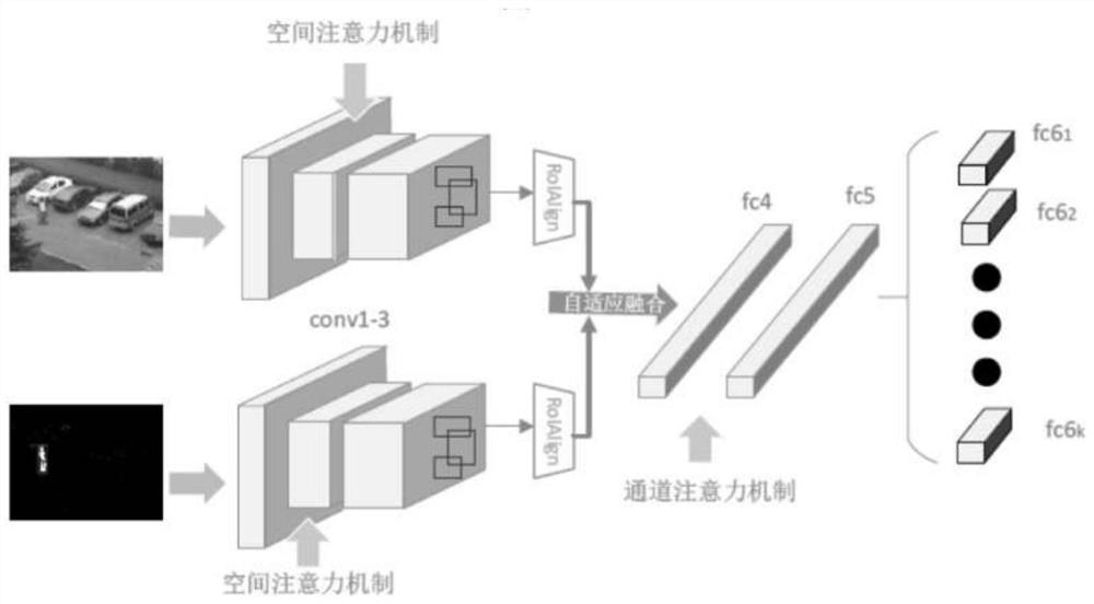 Human body tracking algorithm based on attention mechanism and double-flow multi-domain convolutional neural network