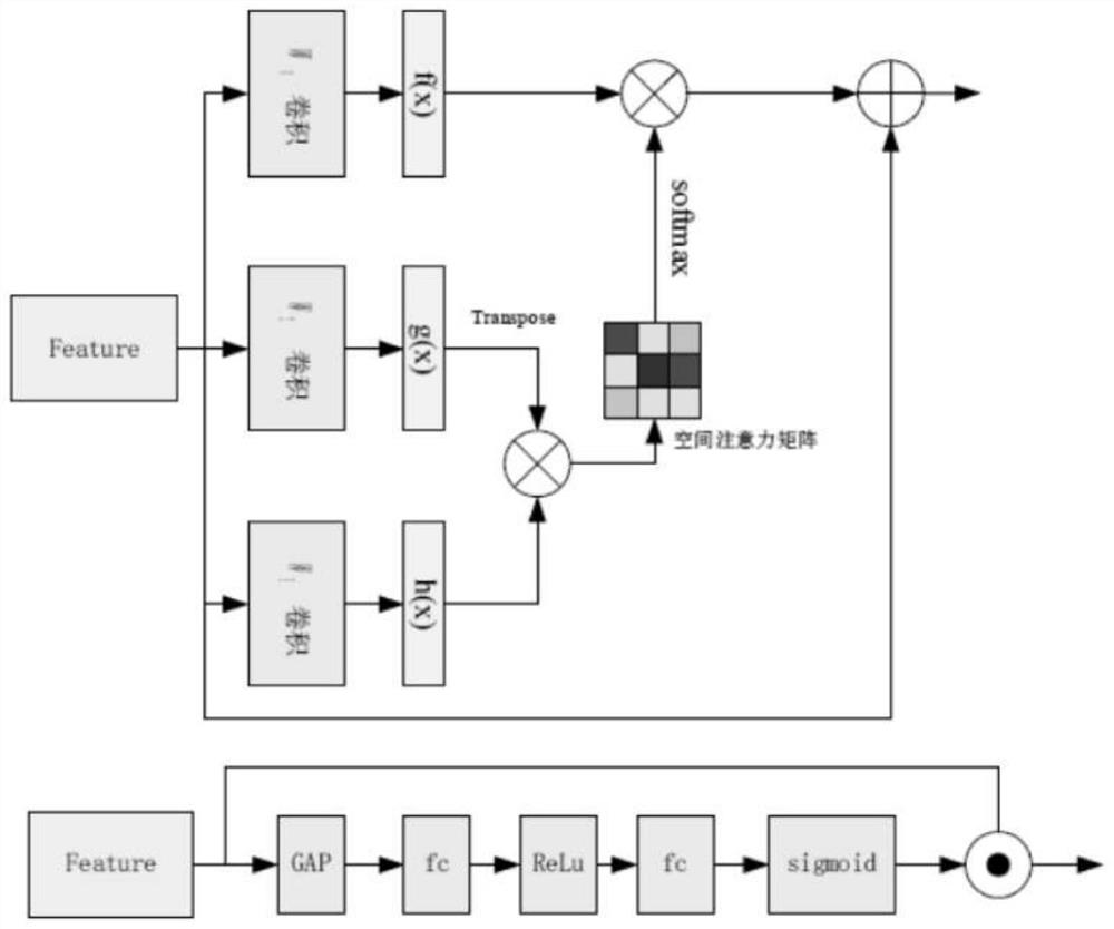 Human body tracking algorithm based on attention mechanism and double-flow multi-domain convolutional neural network